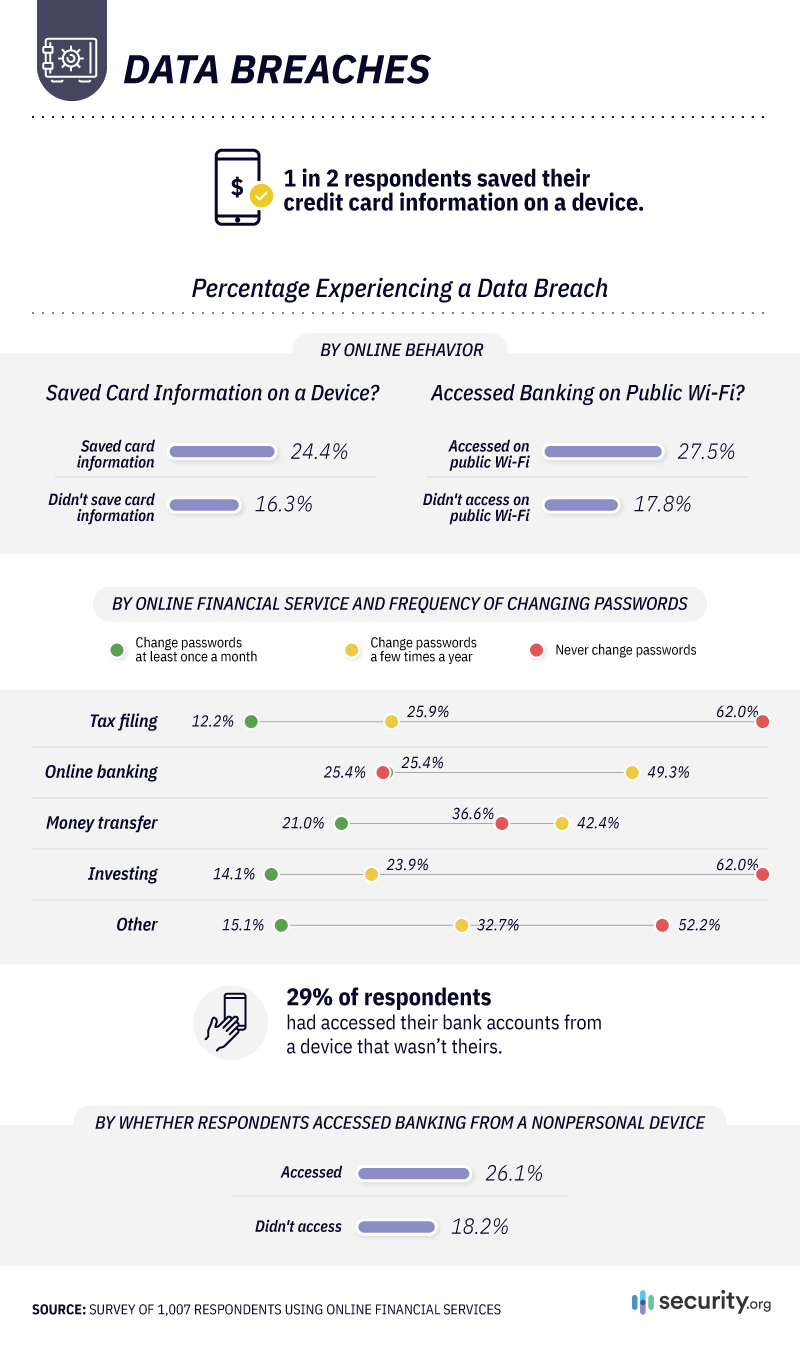 Data Breaches
